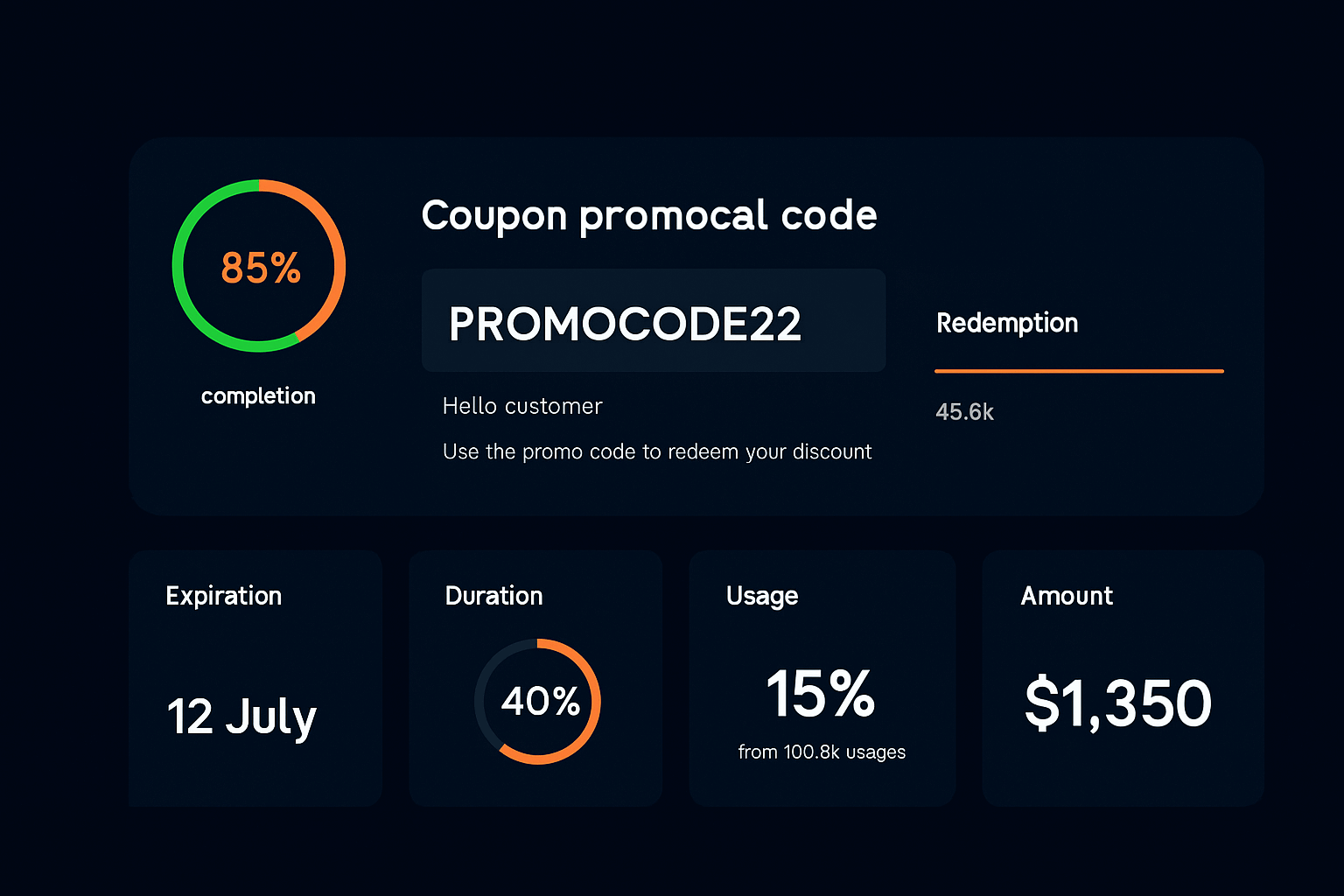 Coupon & Promo Code Engine Dashboard